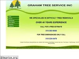 Sites similar to grahamtreesvc.com