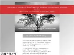 Sites similar to grahamwalter.me