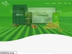 Sites similar to grainchain.com