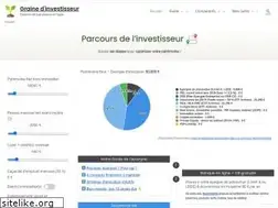 Sites similar to grainedinvestisseur.com