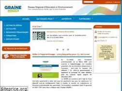 Sites similar to grainelr.org