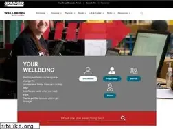 Sites similar to graingertotalrewards.com