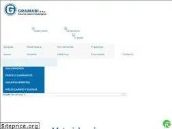 Sites similar to gramabi.com.ar