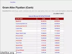 Sites similar to gramaltin.fit