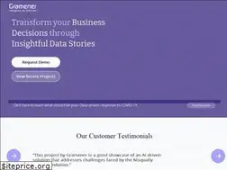 Sites similar to gramener.com