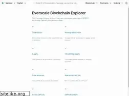Sites similar to gramscan.io