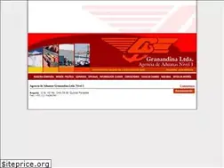 Sites similar to granandina.com