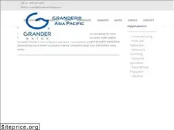 Sites similar to grandertechnology.com