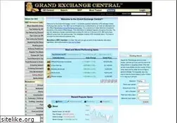 Sites similar to grandexchangecentral.com