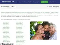 Sites similar to grandfactsheets.org