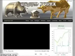 Sites similar to grandfx.ru
