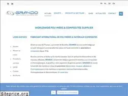 Sites similar to grandogroup.com