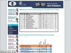 Sites similar to grandprix.fide.com