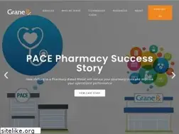 Sites similar to granerx.com