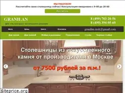 Sites similar to granilan.ru