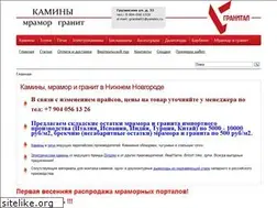 Sites similar to granital.ru
