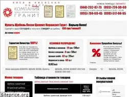 Sites similar to granitco.com.ua