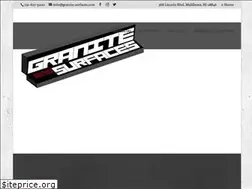 Sites similar to granite-surfaces.com