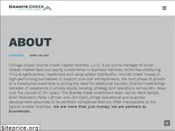 Sites similar to granitecreek.com