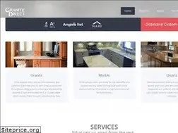 Sites similar to granitedirectwi.com