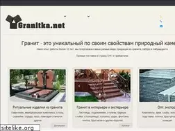 Sites similar to granitka.net