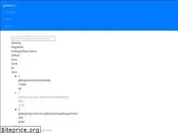 Sites similar to grank.io