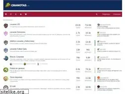 Sites similar to granotas.net