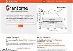 Sites similar to grantome.com