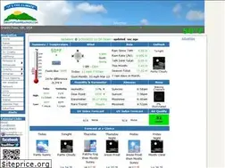 Sites similar to grantspassweather.com