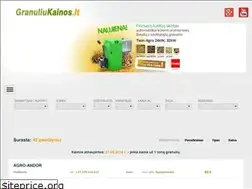 Sites similar to granuliukainos.lt