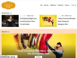 Sites similar to grapefruitdieter.com