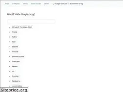 Sites similar to graph.global
