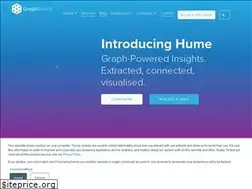 Sites similar to graphaware.com