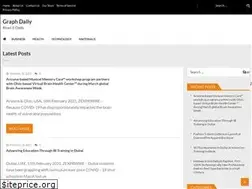 Sites similar to graphdaily.com