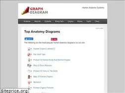 Sites similar to graphdiagram.com