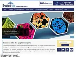 Sites similar to graphene-info.com