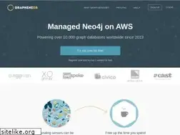 Sites similar to graphenedb.com