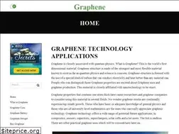 Sites similar to graphenewholesale.com