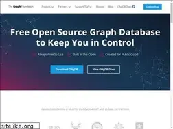 Sites similar to graphfoundation.org