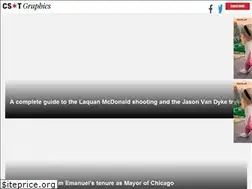 Sites similar to graphics.suntimes.com