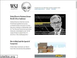 Sites similar to graphics.wsj.com