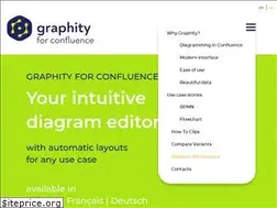 Sites similar to graphity.com