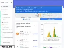 Sites similar to graphs.ro