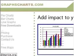 Sites similar to graphscharts.com