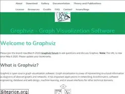 Sites similar to graphviz.gitlab.io