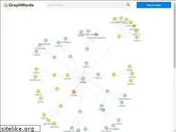Sites similar to graphwords.com