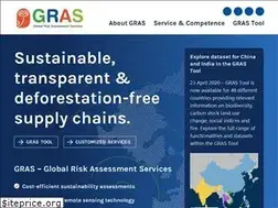 Sites similar to gras-system.org
