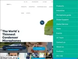 Sites similar to gras.dk