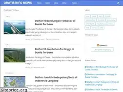 Sites similar to gratisinfonews.blogspot.co.id