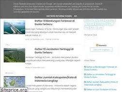 Sites similar to gratisinfonews.blogspot.com